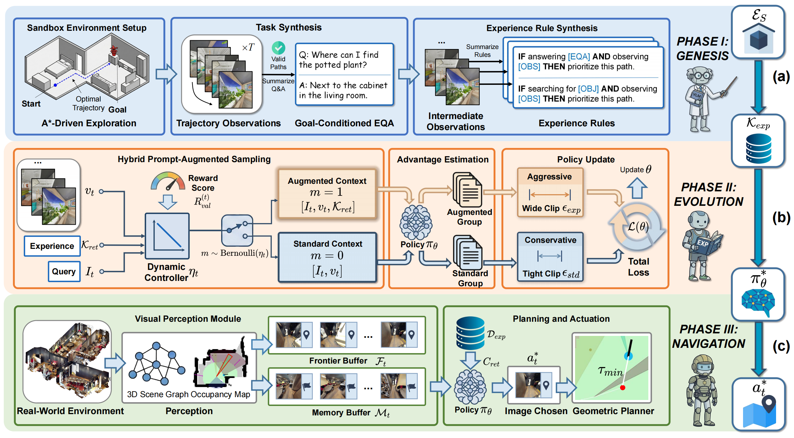 SAGE pipeline overview